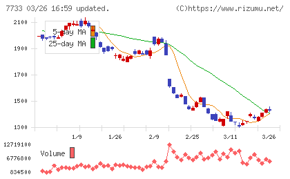 オリンパスチャート