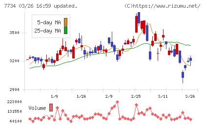 理研計器チャート