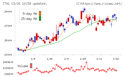 ＨＯＹＡチャート