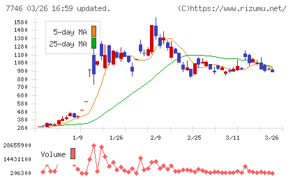 岡本硝子チャート
