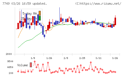 メディキットチャート