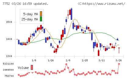 リコーチャート