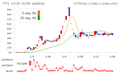 日本精密チャート