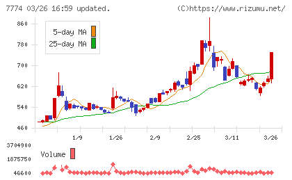 ジャパン・ティッシュエンジニアリングチャート