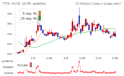 セルシードチャート