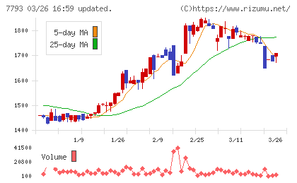 イメージ・マジックチャート