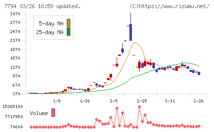 イーディーピーチャート