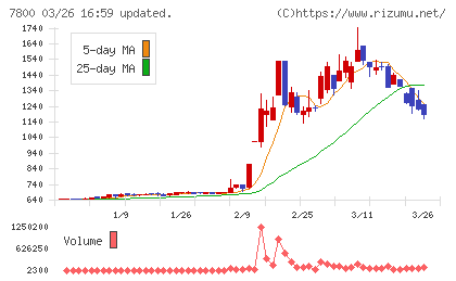 アミファチャート
