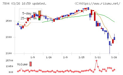 ビーアンドピーチャート