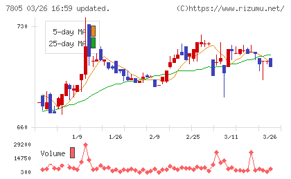 プリントネットチャート
