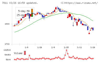 中本パックスチャート