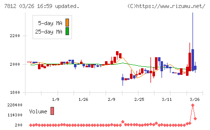 クレステックチャート