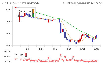 日本創発グループチャート