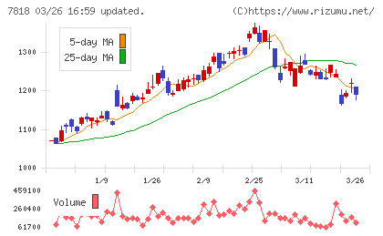 トランザクションチャート