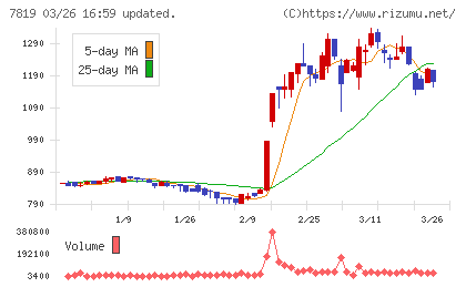 粧美堂チャート