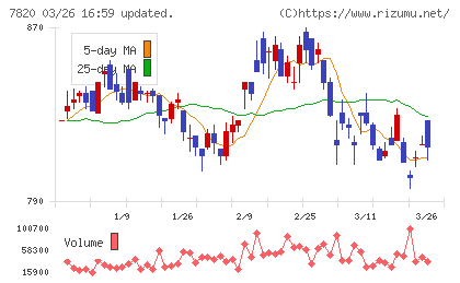 ニホンフラッシュチャート