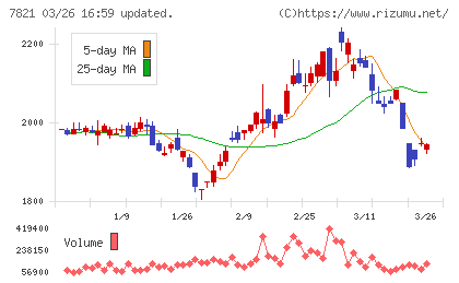 前田工繊チャート