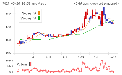 オービスチャート