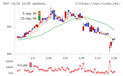 グラファイトデザインチャート
