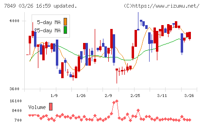 スターツ出版チャート