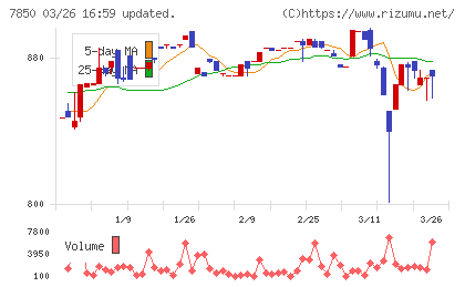 総合商研チャート