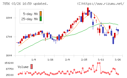 萩原工業チャート