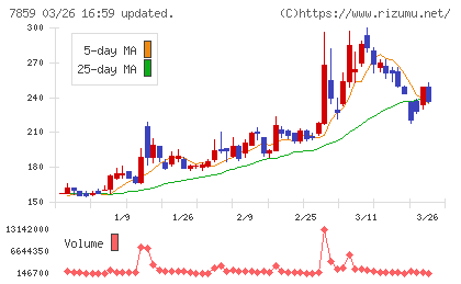 アルメディオチャート