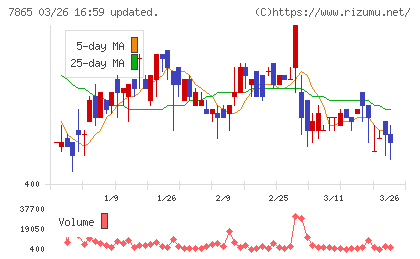 ピープルチャート