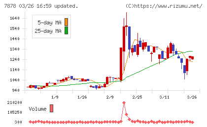 光・彩チャート