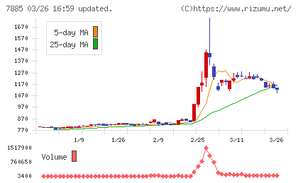 タカノチャート