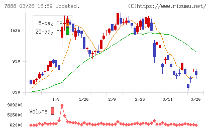 三光合成チャート