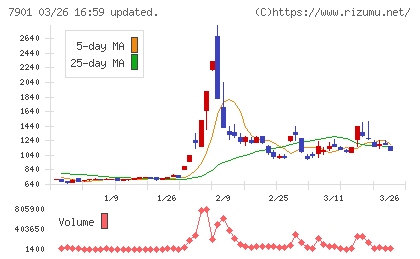 マツモトチャート