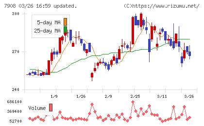 ＫＩＭＯＴＯチャート