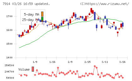 共同印刷チャート