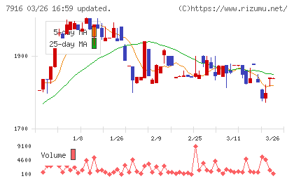 光村印刷チャート