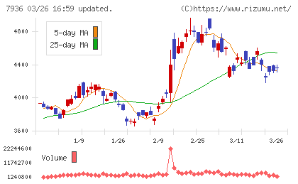 アシックスチャート
