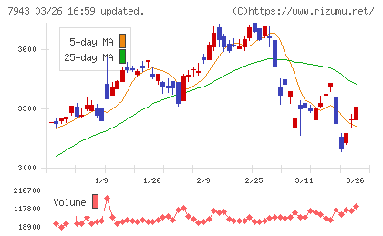 ニチハチャート