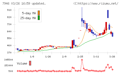 光陽社チャート