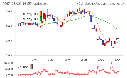 エフピコチャート