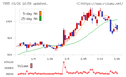 クリナップチャート