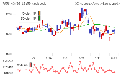 ピジョンチャート