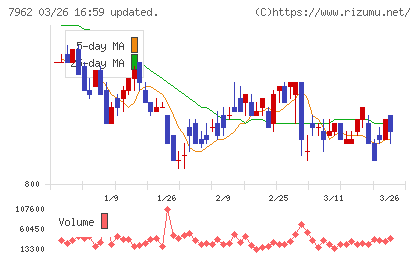 キングジムチャート