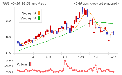 リンテックチャート