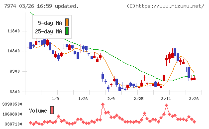 任天堂チャート