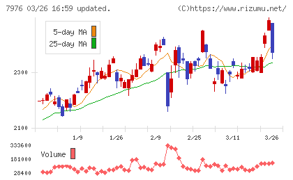 三菱鉛筆チャート