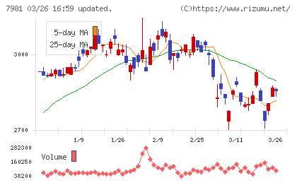 タカラスタンダードチャート