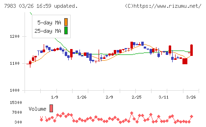ミロクチャート