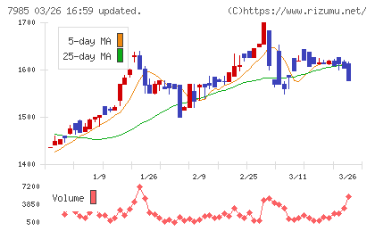 ネポンチャート