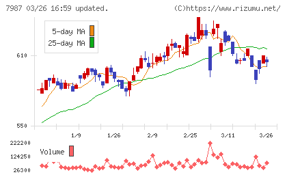 ナカバヤシチャート