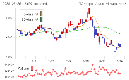 ニフコチャート